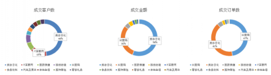 微播易：全面玩转B站营销，看这一篇文章就够了