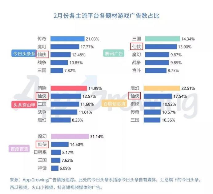 仙侠游戏投放套路拆解，素材同质化困境下如何突围？