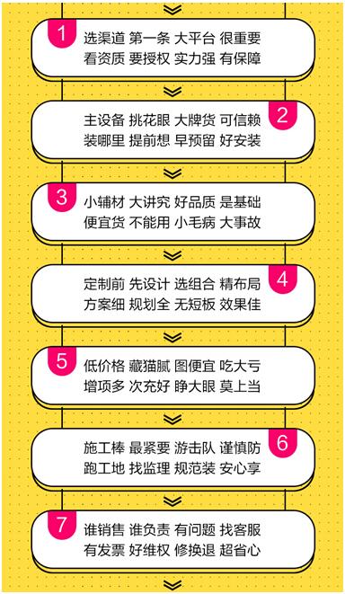 苏宁315编创集成家电“防坑三字经”