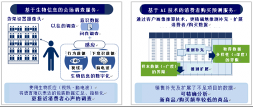 NEC和Macromill正式开展基于AI技术的洞察营销业务