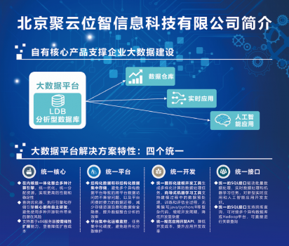 第十届网金联盟大会成功召弚