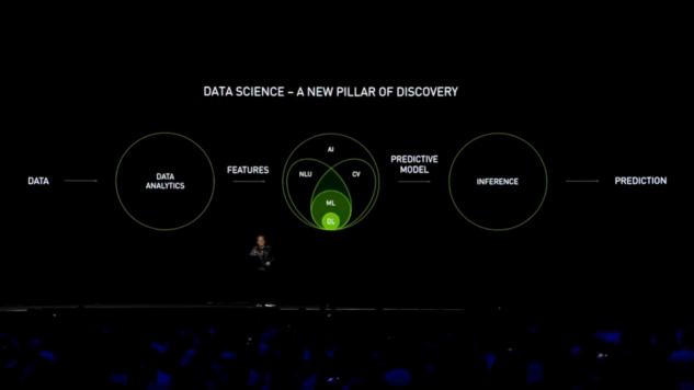 GTC 2019