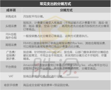 跨境电商企业如何更好的管理销售绩效考核与计提？