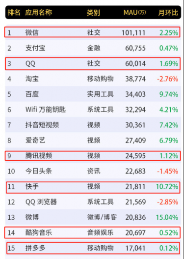 微信已到天花板？正在构建的生态系统facebook都想“山寨”