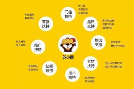 “苏小团”打造社群消费新玩法，月入过万不是梦