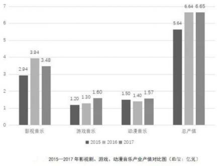 被低估的商用音乐市场,有哪些新机会?_极客网