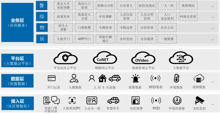 同洲平安智慧社区——一个有温度、有人情味儿的社区