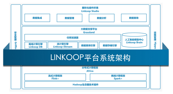 大数据再成焦点 聚云位智以决策型数据库助力数据安全