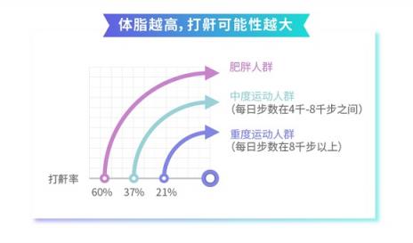 初春睡眠大检查 