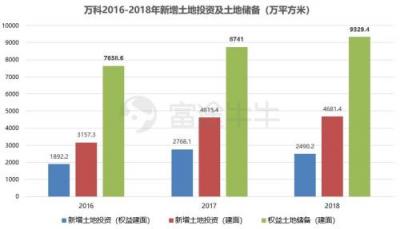 富途证券丨万科年报解读：在“白银时代”稳健地开枝散叶