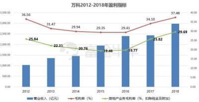 富途证券丨万科年报解读：在“白银时代”稳健地开枝散叶