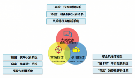 苏宁金融构筑大数据风控矩阵，全方位多角度保障金融安全