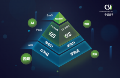 华为云联合严选伙伴中盛益华，搭建可扩展视频共享平台