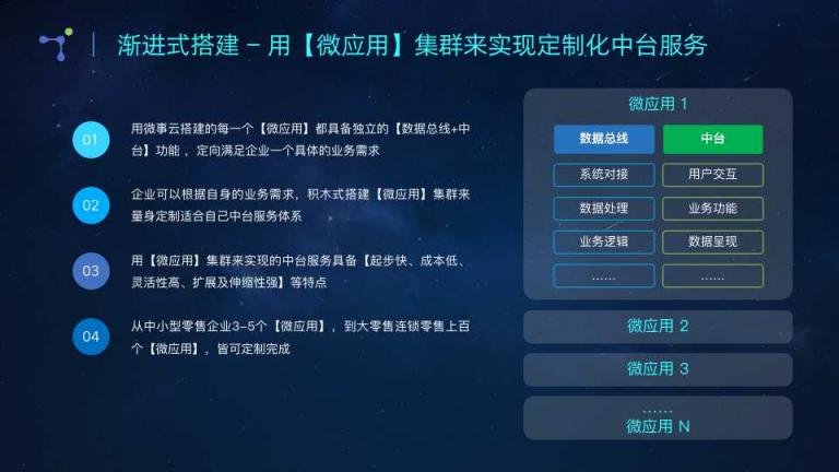 微事云：渐进式搭建微应用中台 量身定制企业新零售云梯