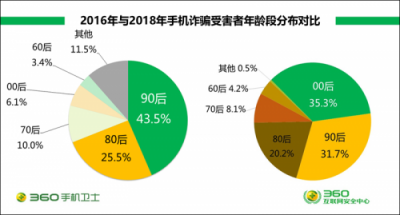 小学生受骗作文走红 全国中小学安全教育日关注网络安全