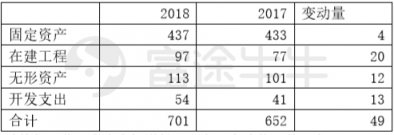 富途证券丨比亚迪年报解读：新产品超预期，经营质量好转