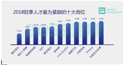 机器时代来临，这些岗位前途一片光明，你准备好了吗？