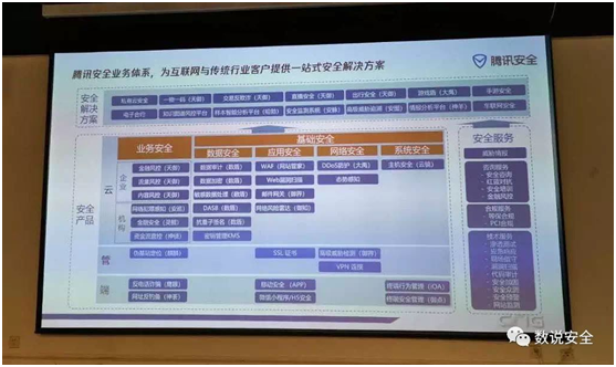 RSAC2019 终极之问：云安全的想象空间有多大？