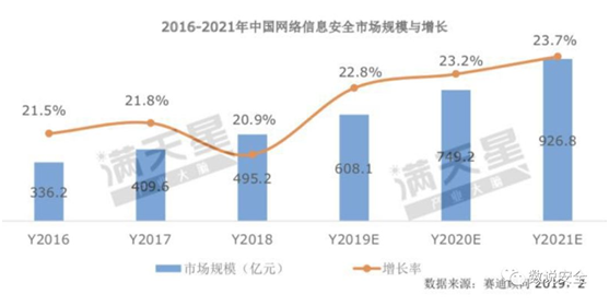 RSAC2019 终极之问：云安全的想象空间有多大？