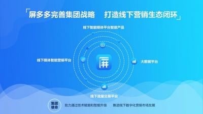 奥凌升级集团品牌为“屏多多” 加速线下智能媒体营销布局