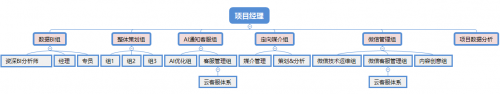 数赢云战略升级，全链路智能营销助力企业成为大数据时代的真正赢家