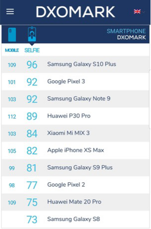 凭实力说话，三星Galaxy S10告诉你什么是真正的用户体验
