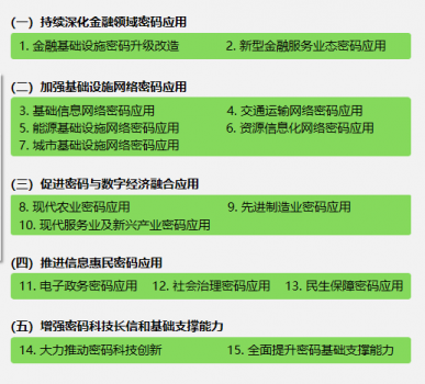 电力泛在互联网平台首选SM9标识密码算法