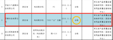 国家市场监督总局发布抽检结果 亿健等多家品牌质量过硬成行业翘楚