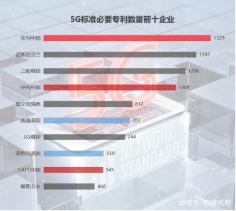 华为、BAT、汉能三角联动 窥见智慧城市时代大趋势