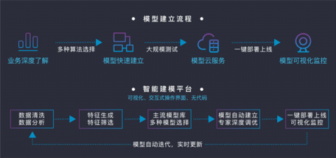 发动金融科技创新引擎，排列科技入选浙江省创新企业百强