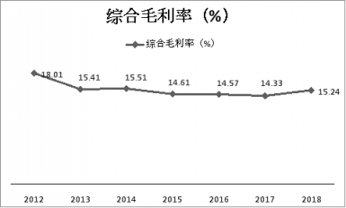 四张图让我看懂了苏宁的竞争力