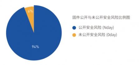 直击IoT企业安全痛点 腾讯安全推出超精准固件安全自动化检测系统IoTSec