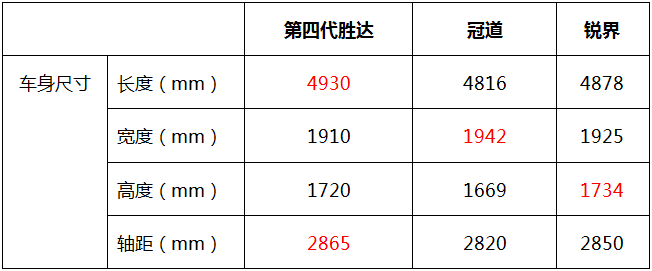 第四代胜达对比冠道/锐界 两位对手都在颤抖