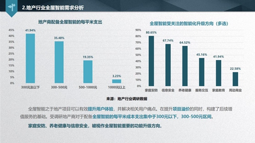 解读《2019中国智能家居发展白皮书》，看透地产商的智慧化布局