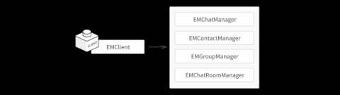 环信IM electron桌面端SDK 3.0正式发布