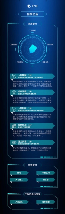 B轮企业要生存，招对这些人才是关键