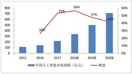 百可录上榜“2018年度人工智能企业百强”