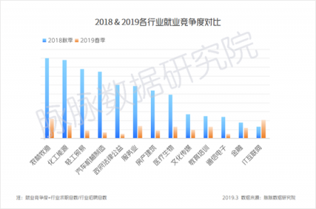 脉脉：互联网人就业压力增大 字节跳动逆势大幅扩招