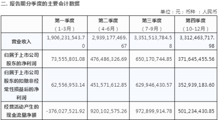 欧派家居2018年年度报告摘要 