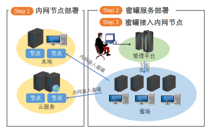 是什么样的“骗术”，让网络安全闻风而动