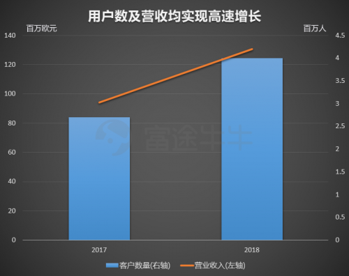 富途证券：机遇与挑战并存，「非洲阿里巴巴」今晚赴美上市！