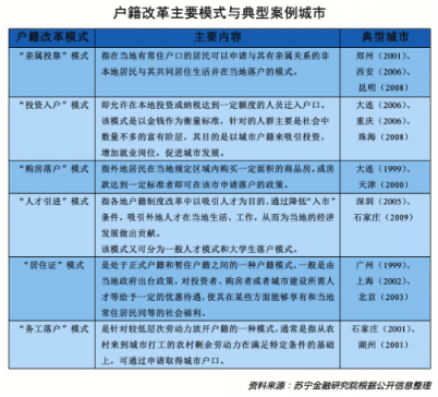 全面放开放宽落户有何影响？苏宁金融研究院专家这样解读