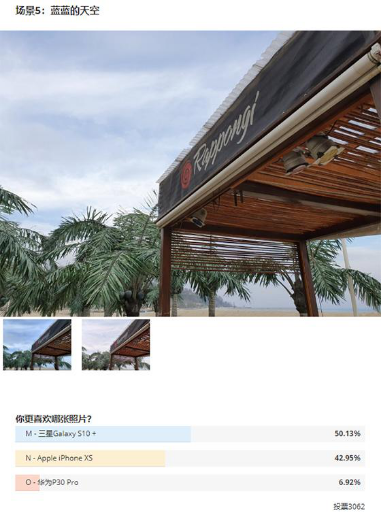 谁才是最强拍照手机？国外消费者用眼睛给出了答案