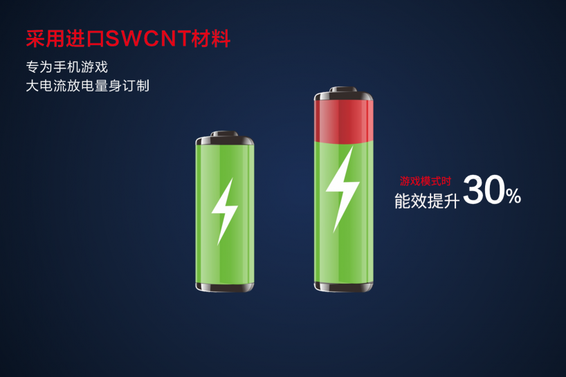 重磅官宣！沃品推出行业首款手游专用电池-火狐