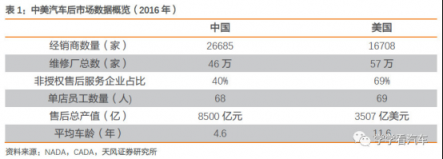 天风汽车【金固股份】“奔驰维权”求变革，快修连锁迎春天