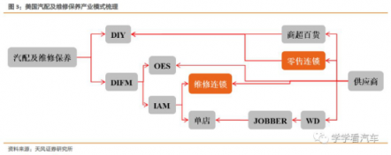 天风汽车【金固股份】“奔驰维权”求变革，快修连锁迎春天