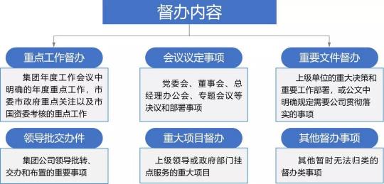 蓝凌督办管理平台，让一把手工程100%落实！