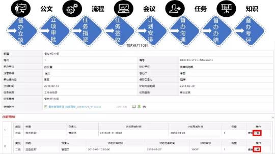 蓝凌督办管理平台，让一把手工程100%落实！