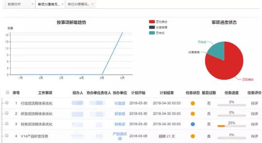 蓝凌督办管理平台，让一把手工程100%落实！