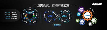 IPF 2019：人工智能计算 驱动产业变革